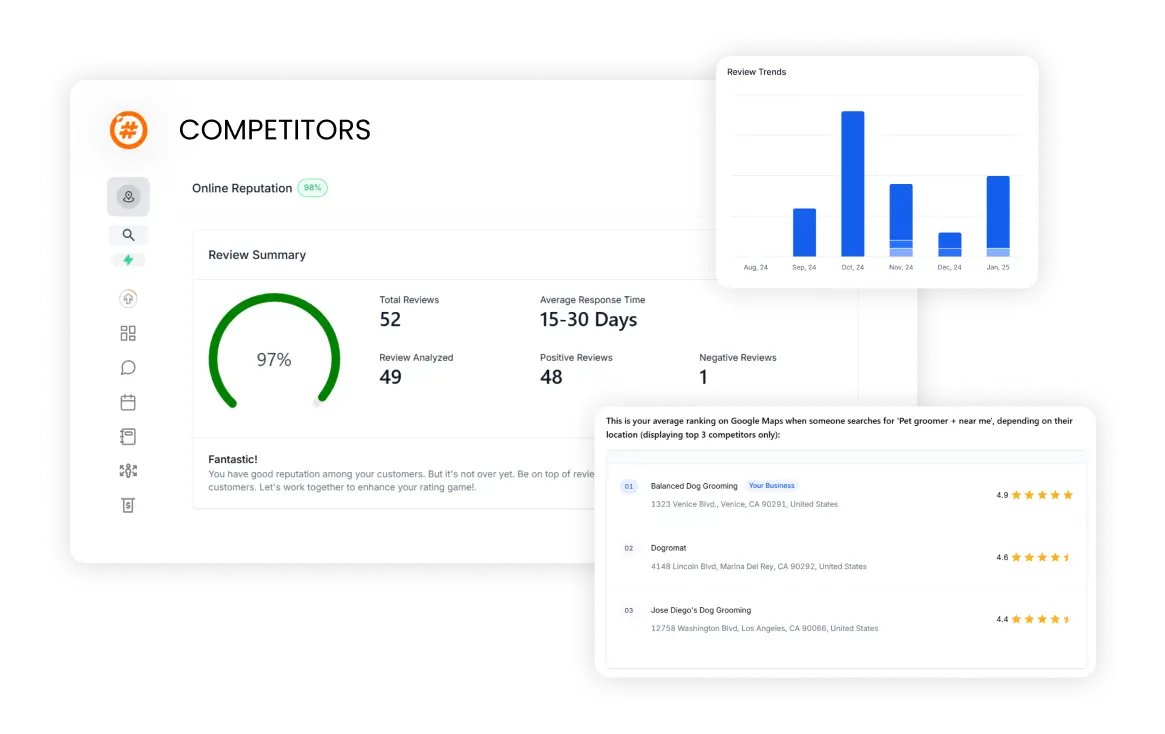 TSORBIT Reviews AI | Power Up Your Reviews Generation & Marketing